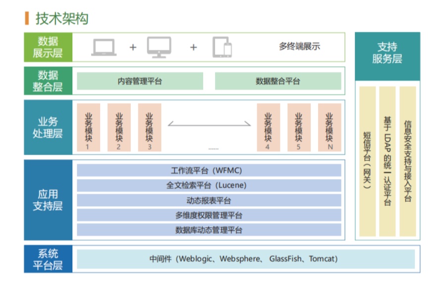 技术架构900.jpg