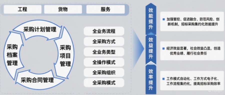 1775808388609001349.jpg 采购系统功能优点-383.jpg